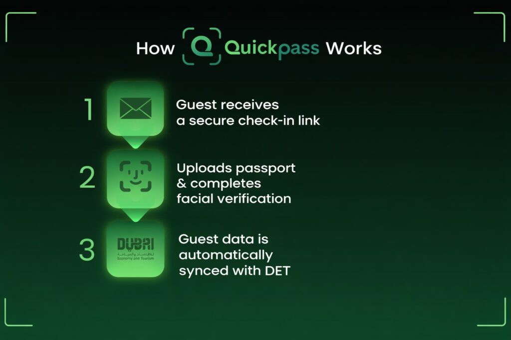 Quickpass Login How QuickPass Works - In a Nutshell - #1 Vacation Rental Management ...